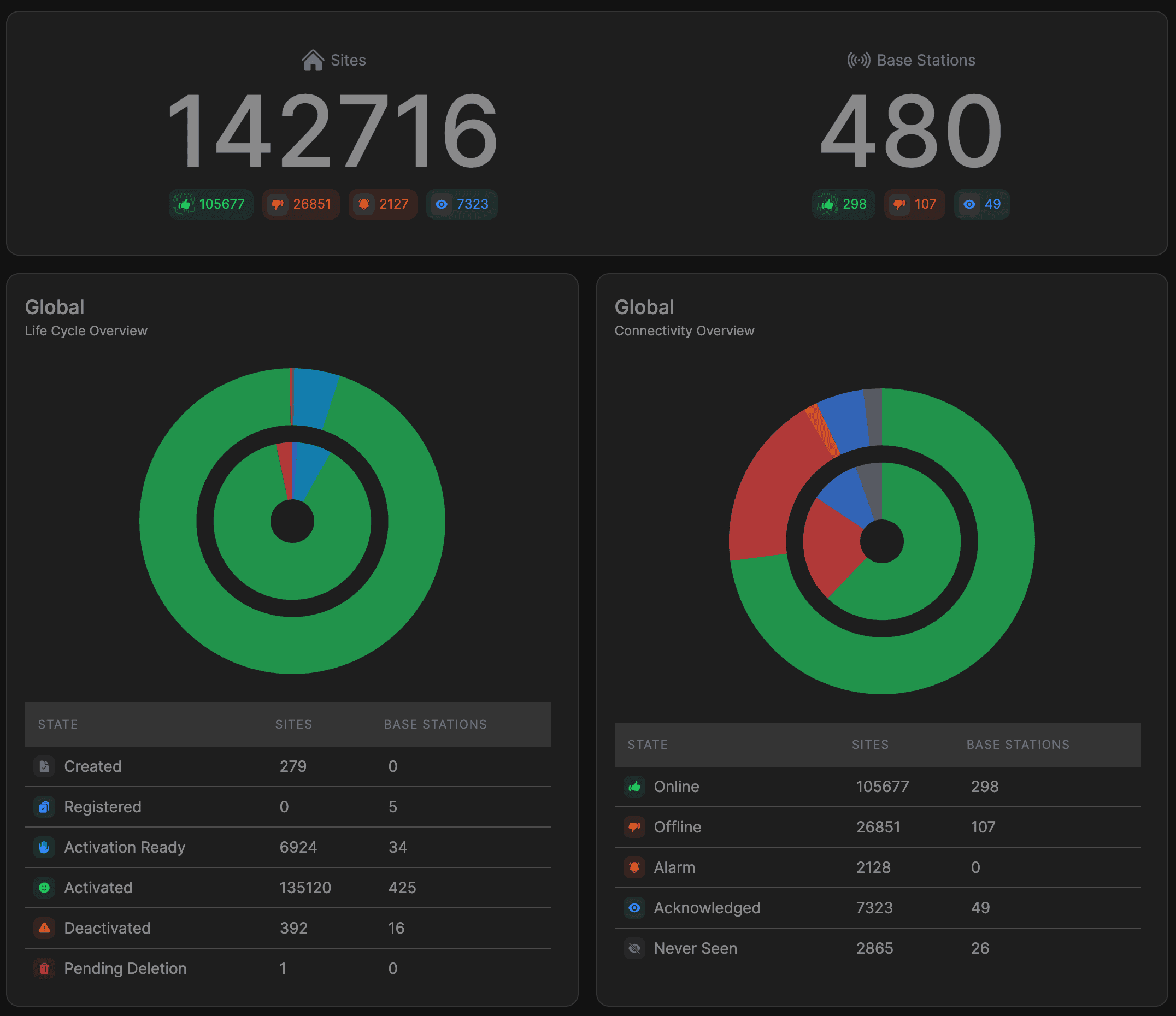 A device management portal